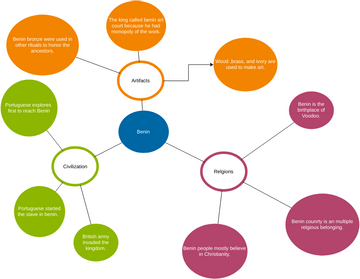 Cluster Diagram Template | Visual Paradigm Community